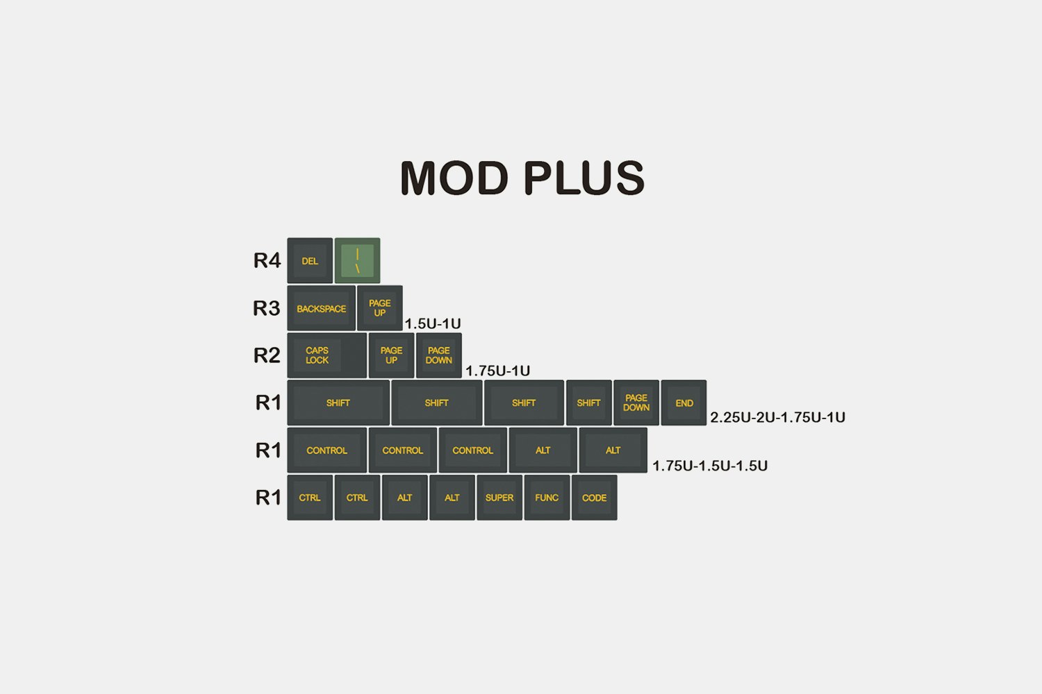 Mod Plus - ($27)