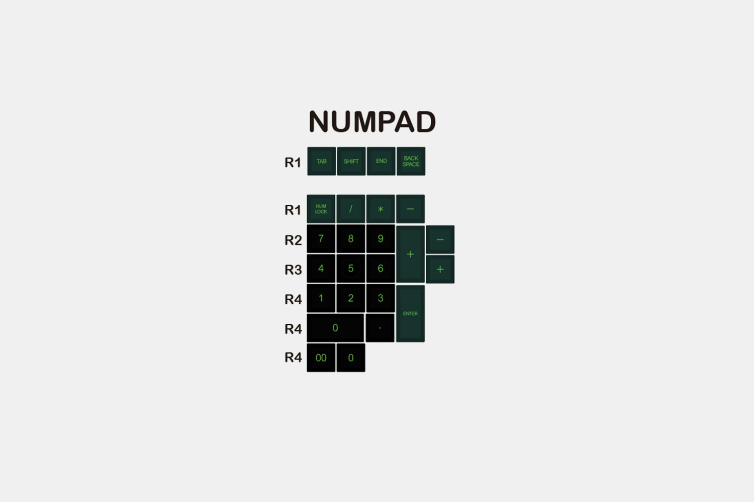 Numpad - $20