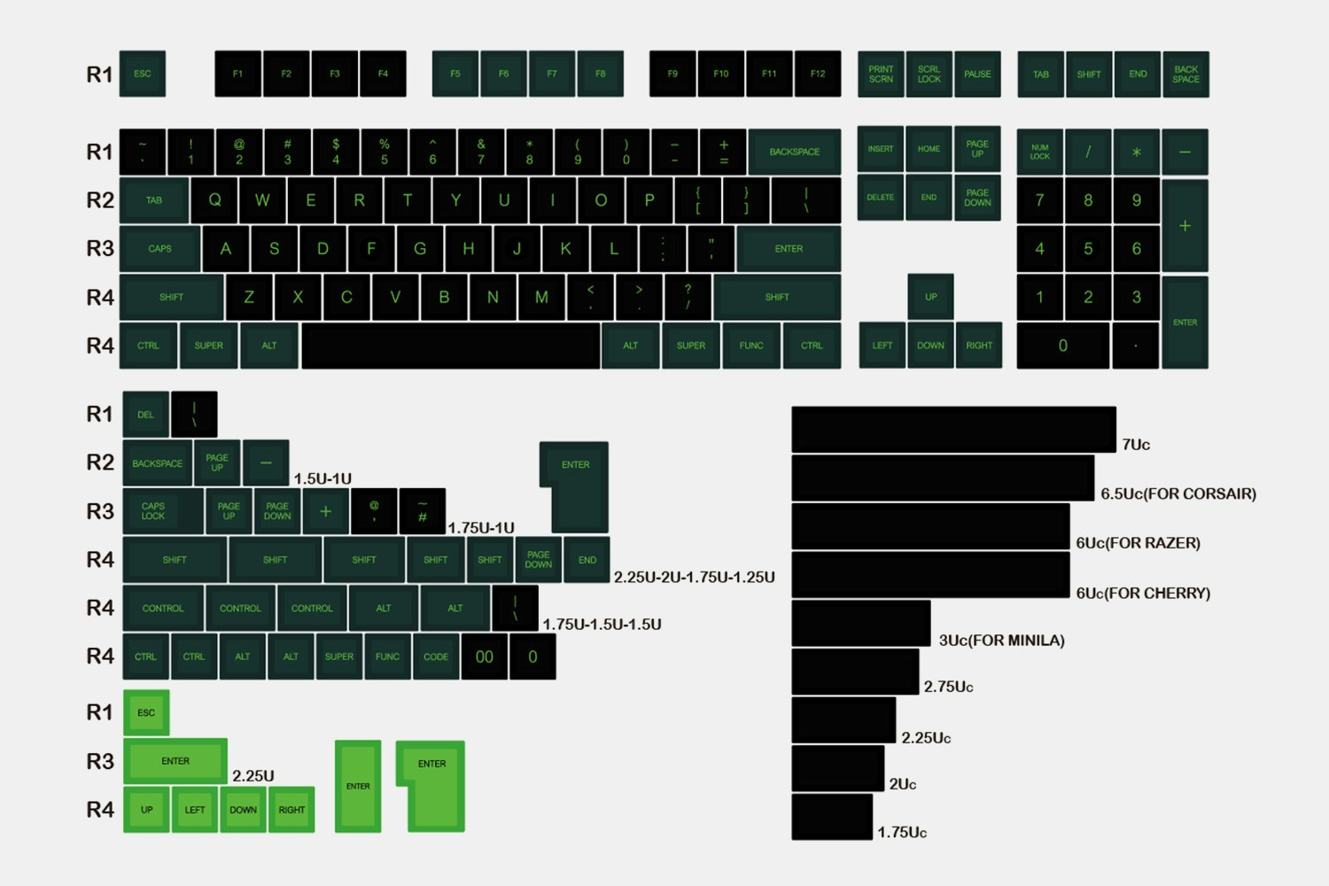 DOMIKEY ABS Doubleshot SA Semiconductor Keycap Set | Mechanical