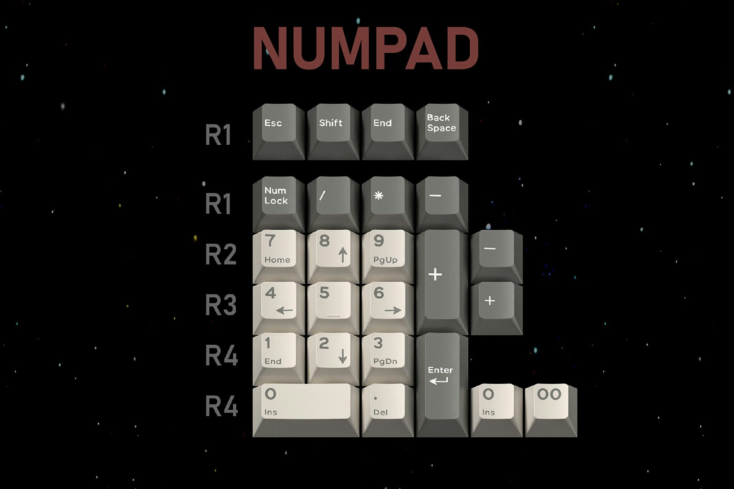 Numpad