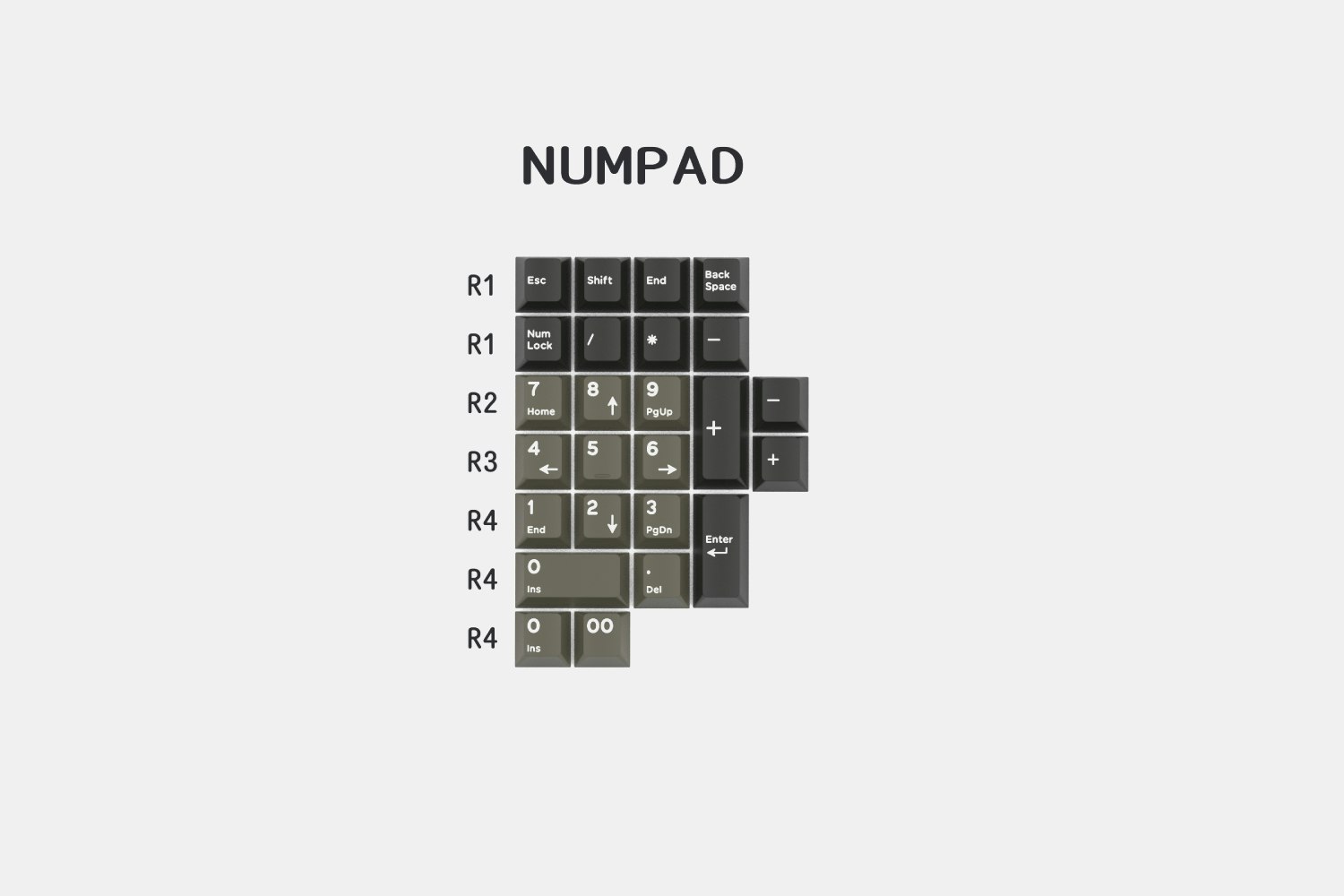 Numpad - $22