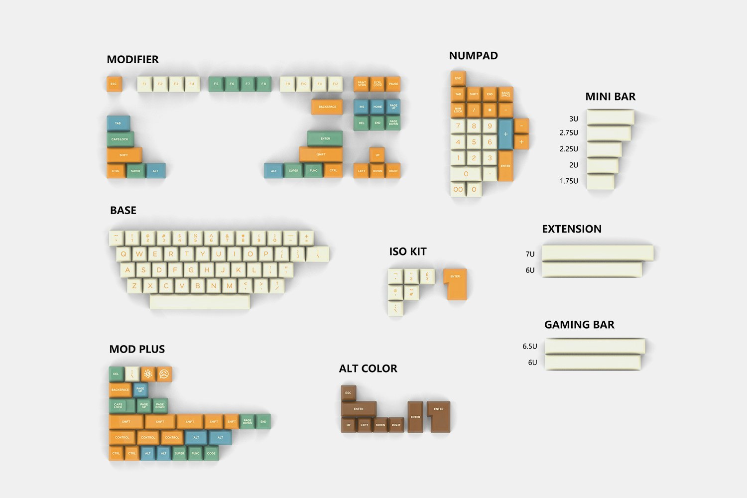 DOMIKEY Doubleshot ABS SA Retro Graffiti Keycap Set