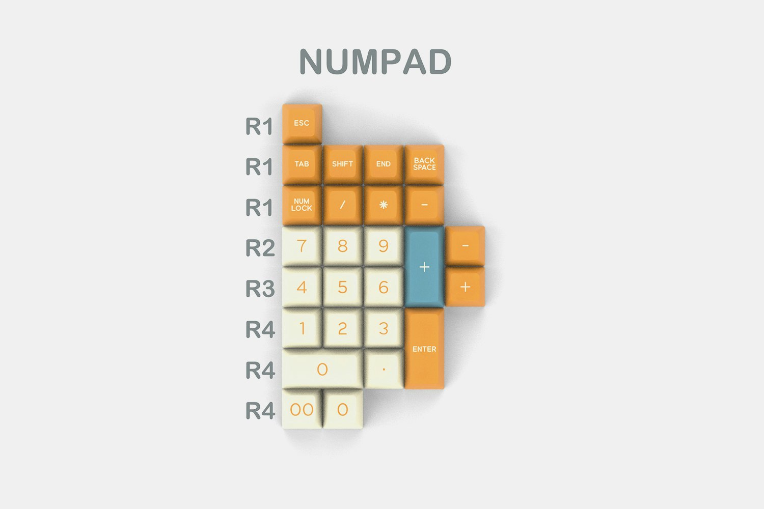 Numpad - $20