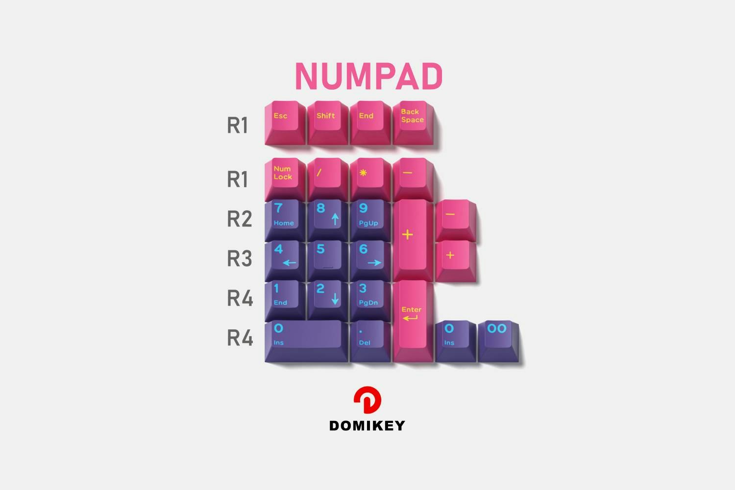 Numpad