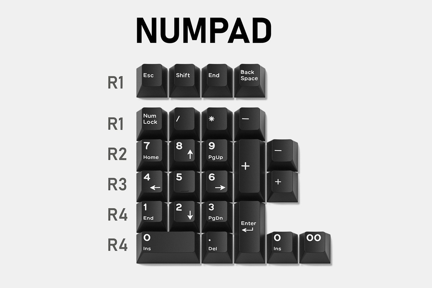 Numpad