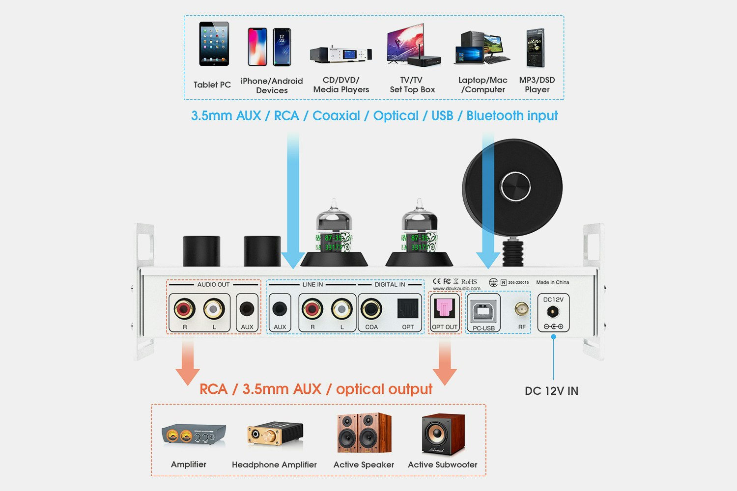 Douk Audio P1 PLUS Tube Preamp/DAC