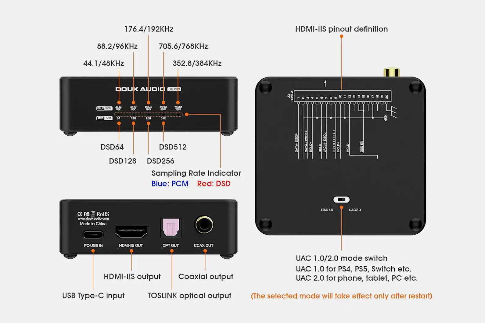 Douk Audio U2 PRO USB Digital Interface V2 | Audiophile | DACs | Drop