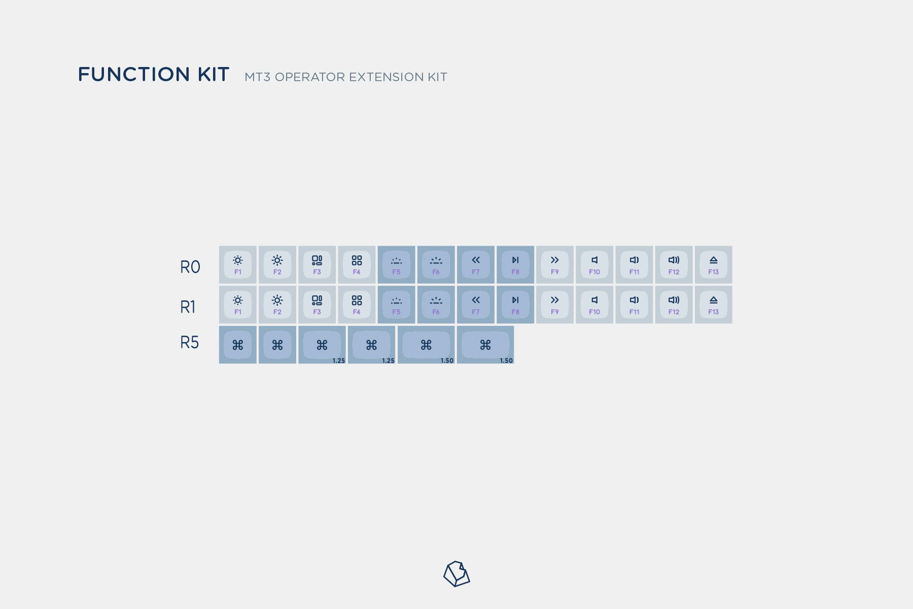 Drop + biip MT3 Operator Keycap Set - Function Kit