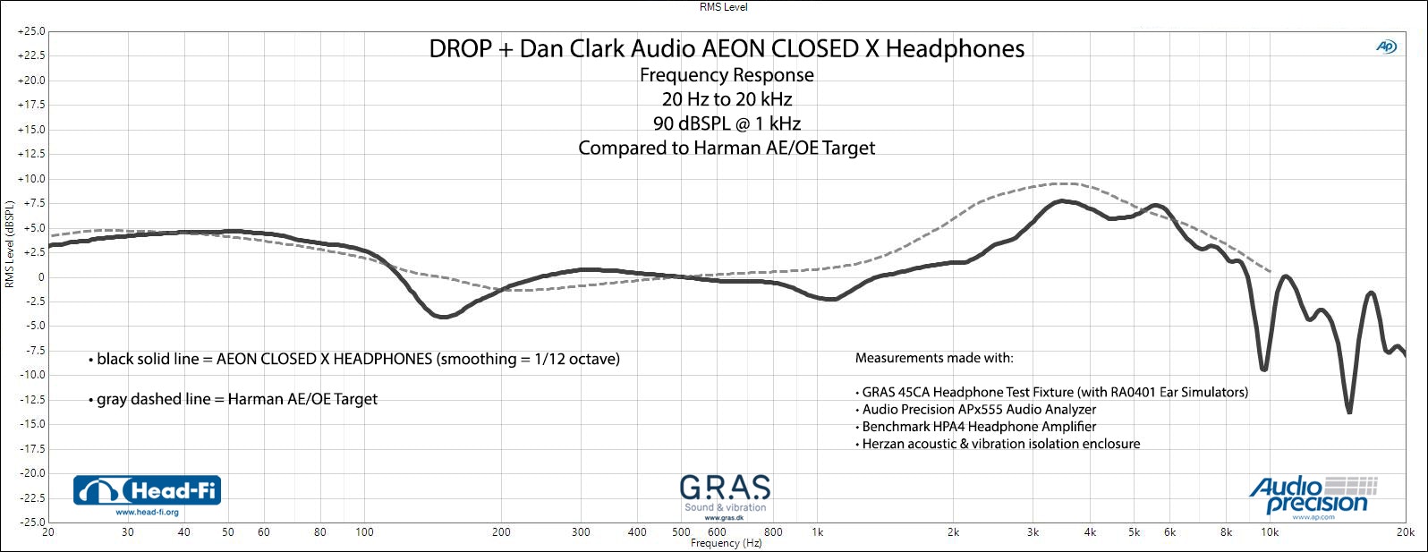 Drop + Dan Clark Audio Aeon Closed X Headphones