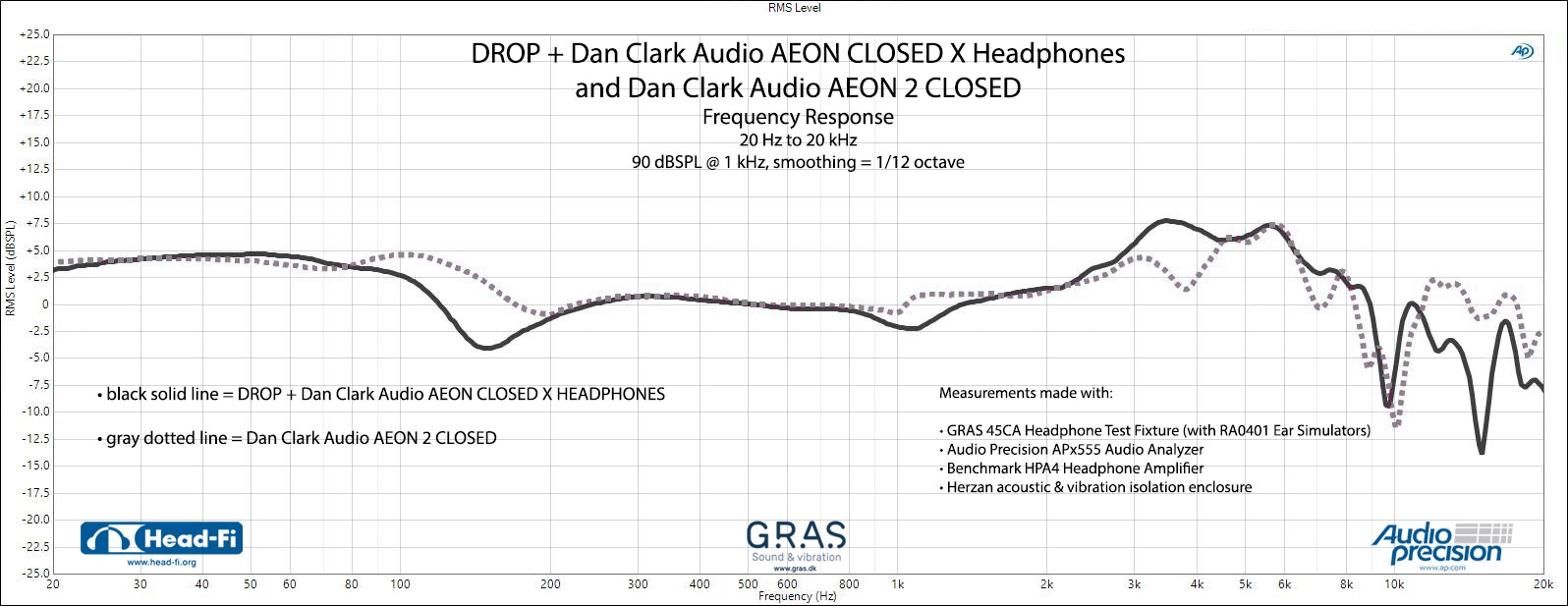 Drop + Dan Clark Audio Aeon Closed X Headphones