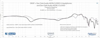 Drop + Dan Clark Audio Aeon Closed X Headphones