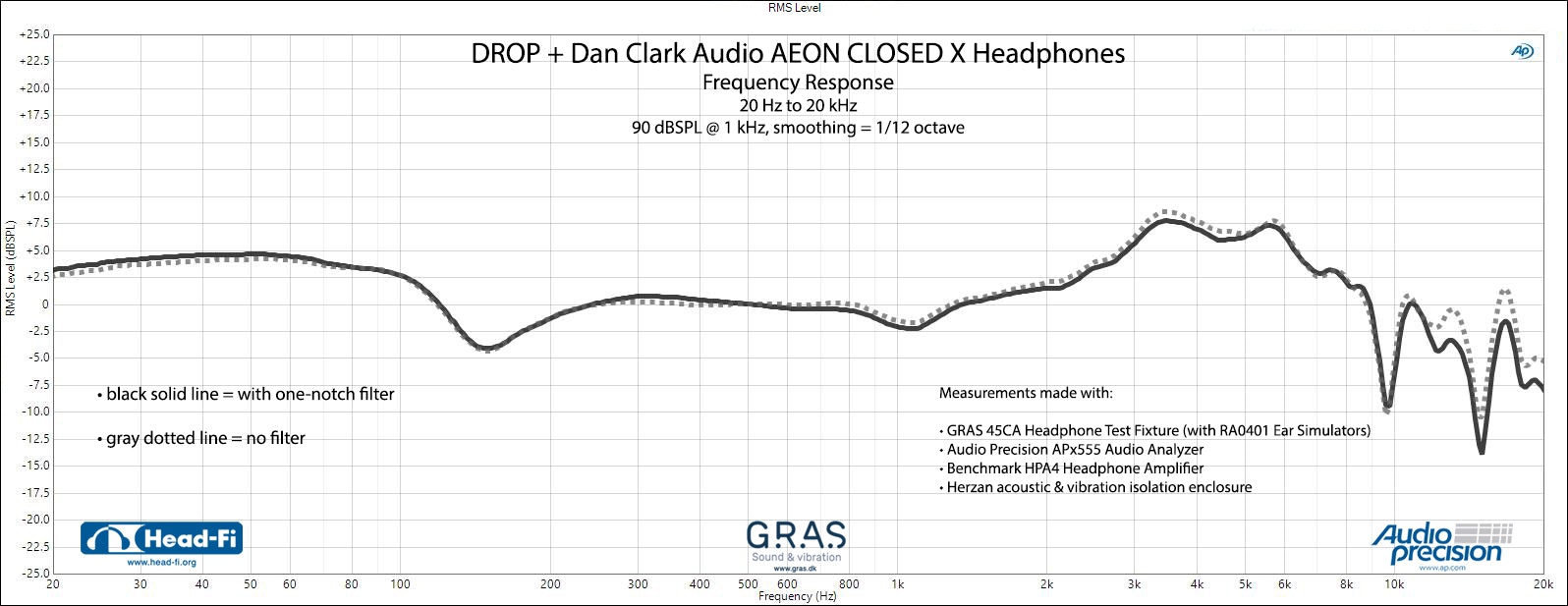 Drop + Dan Clark Audio Aeon Closed X Headphones