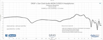 Drop + Dan Clark Audio Aeon Closed X Headphones