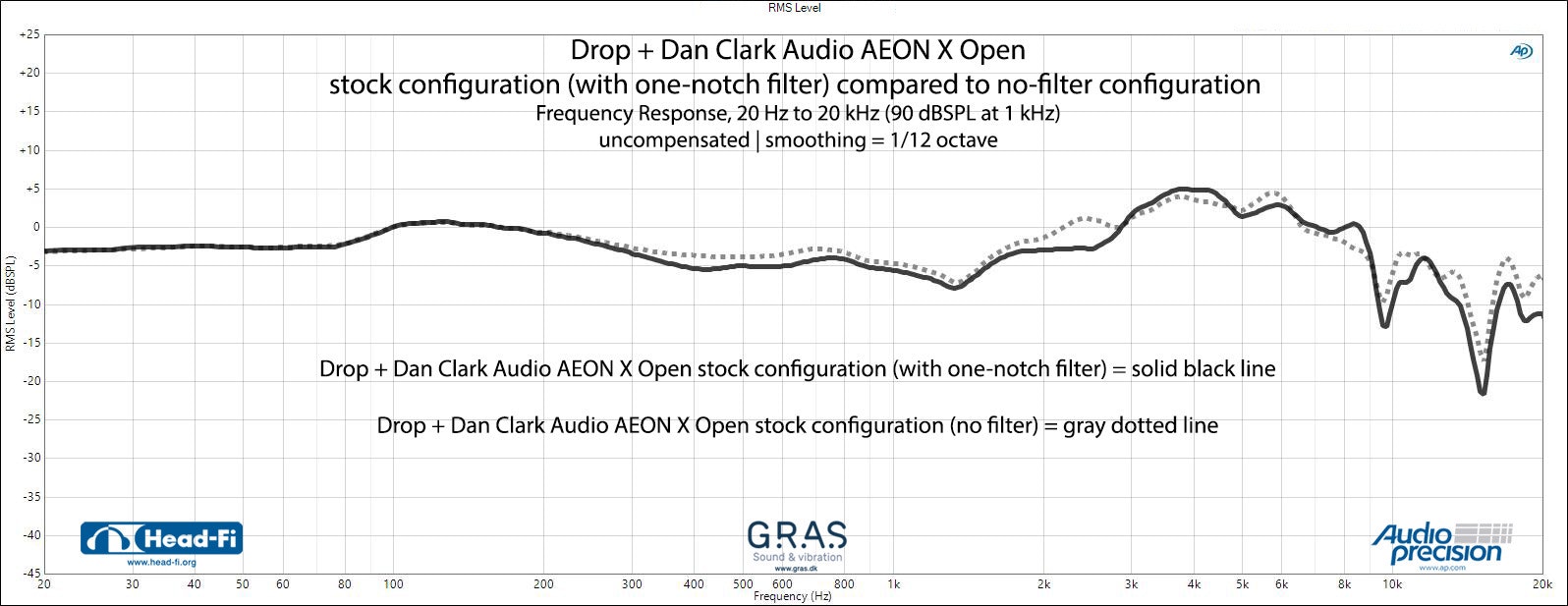 Drop + Dan Clark Audio Aeon Open X Headphones