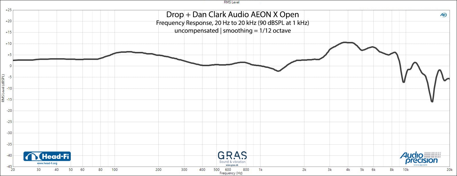 Drop + Dan Clark Audio Aeon Open X Headphones