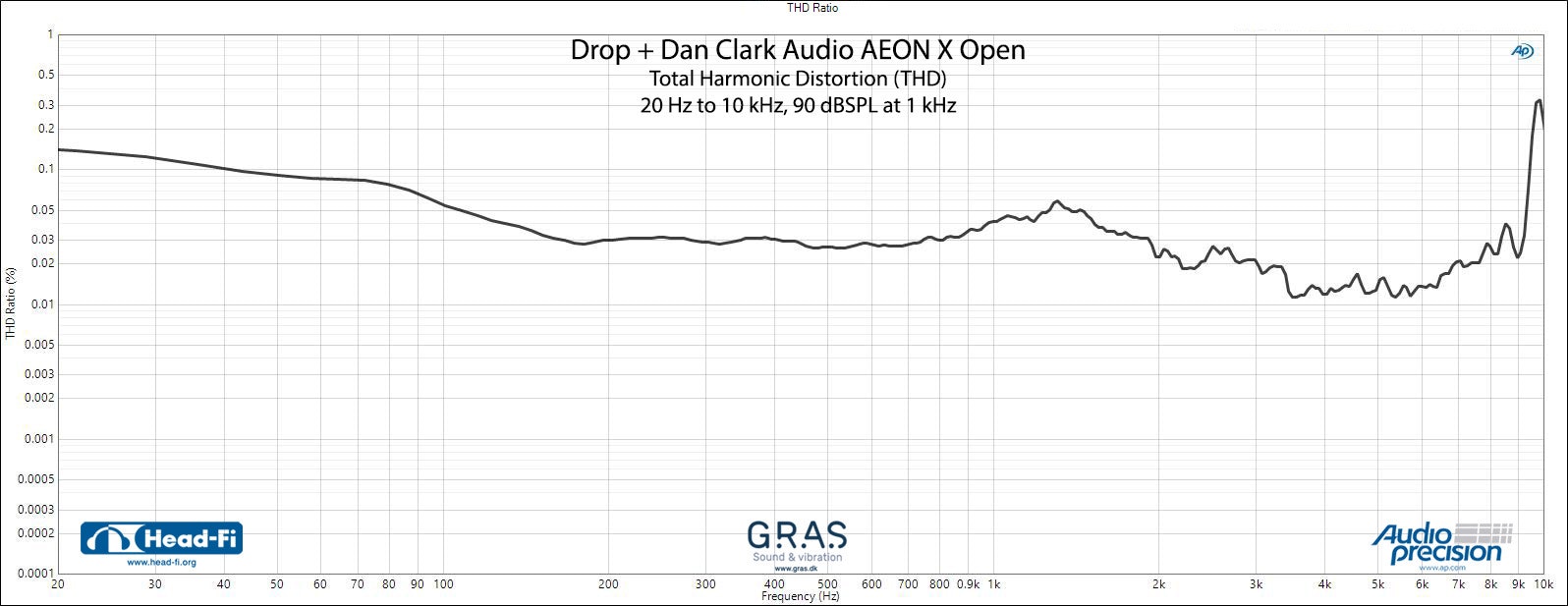 Drop + Dan Clark Audio Aeon Open X Headphones