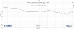 Drop + Dan Clark Audio Aeon Open X Headphones
