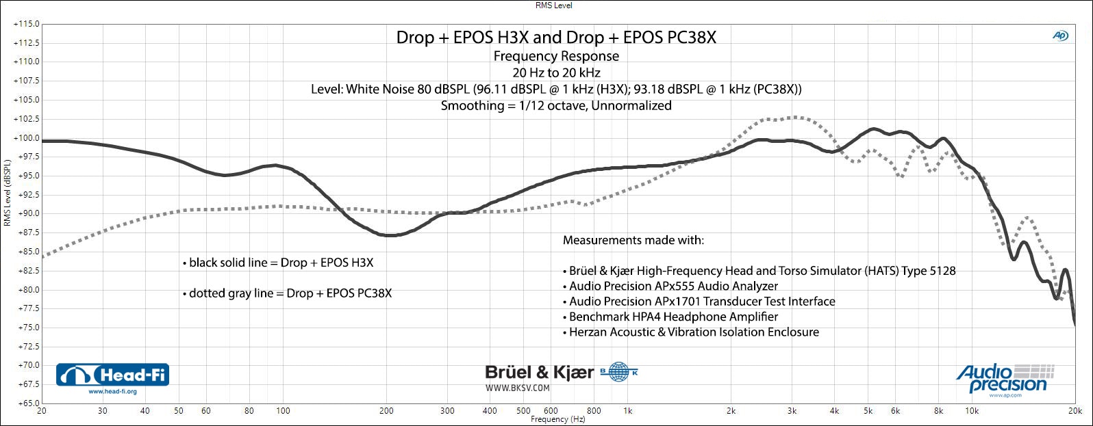 Drop + EPOS H3X Gaming Headset