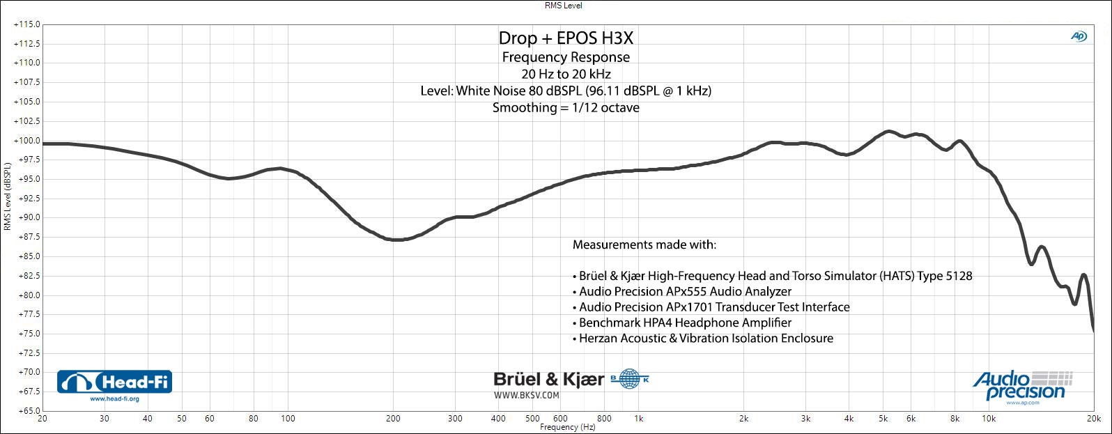 Drop + EPOS H3X Gaming Headset