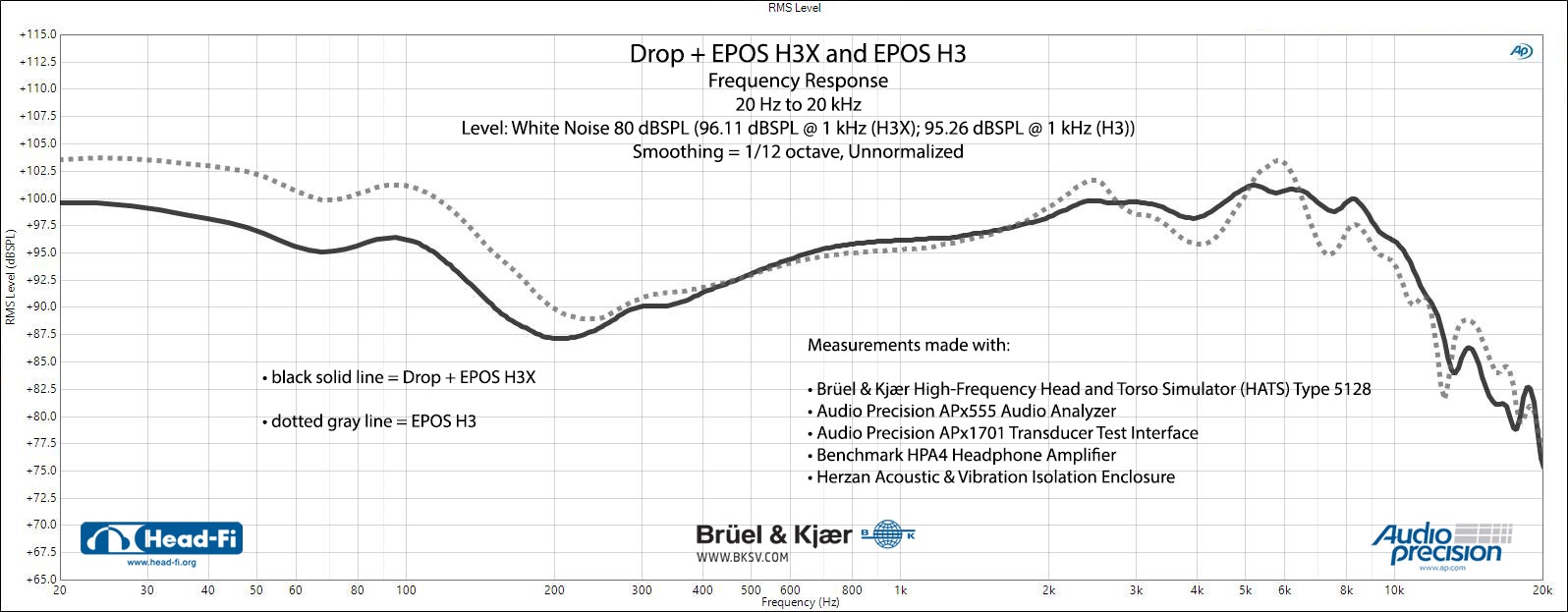 Drop + EPOS H3X Gaming Headset