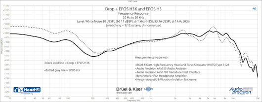 Drop + EPOS H3X Gaming Headset