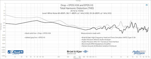 Drop + EPOS H3X Gaming Headset