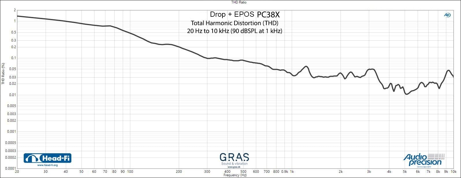Drop + EPOS PC38X Gaming Headset