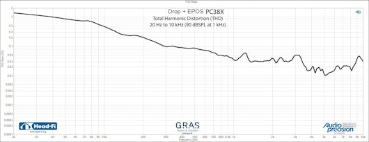 Drop + EPOS PC38X Gaming Headset