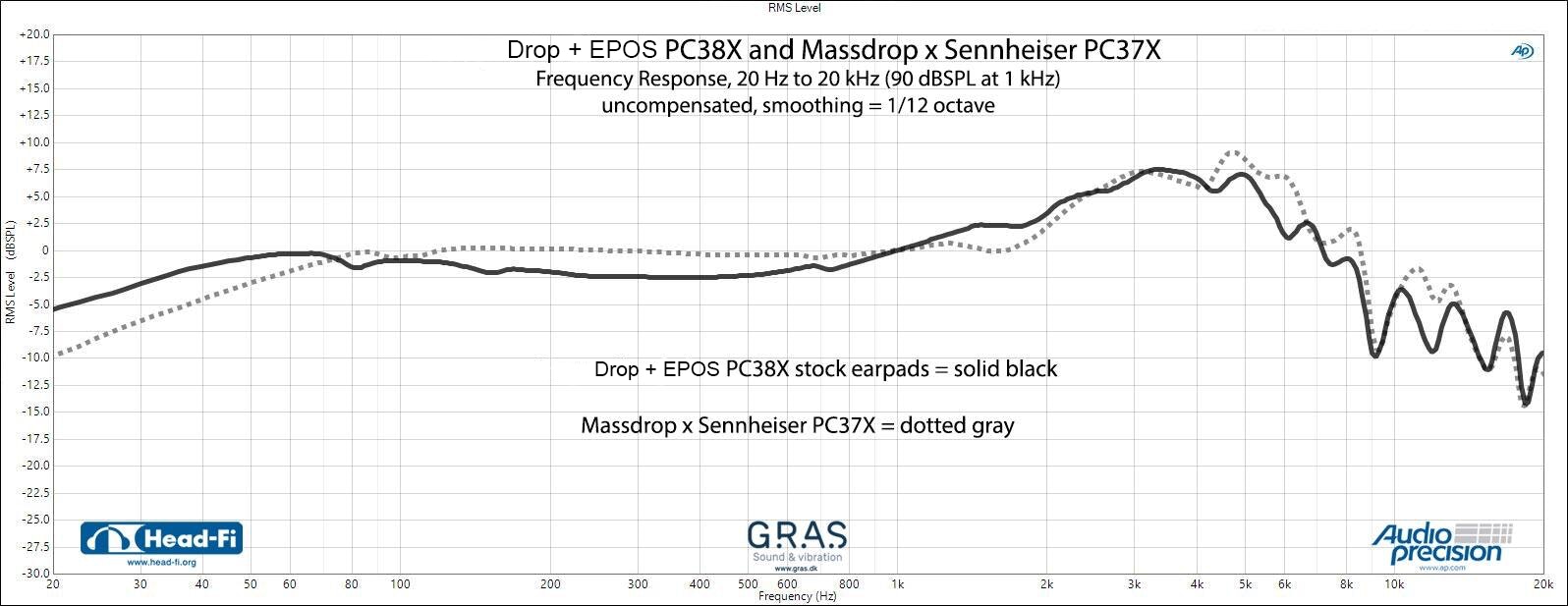 Drop + EPOS PC38X Gaming Headset