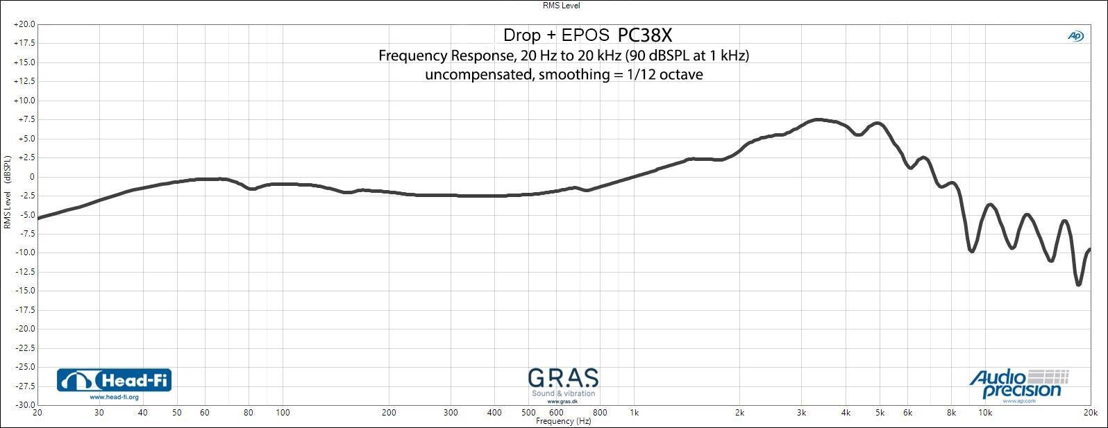 Drop + EPOS PC38X Gaming Headset