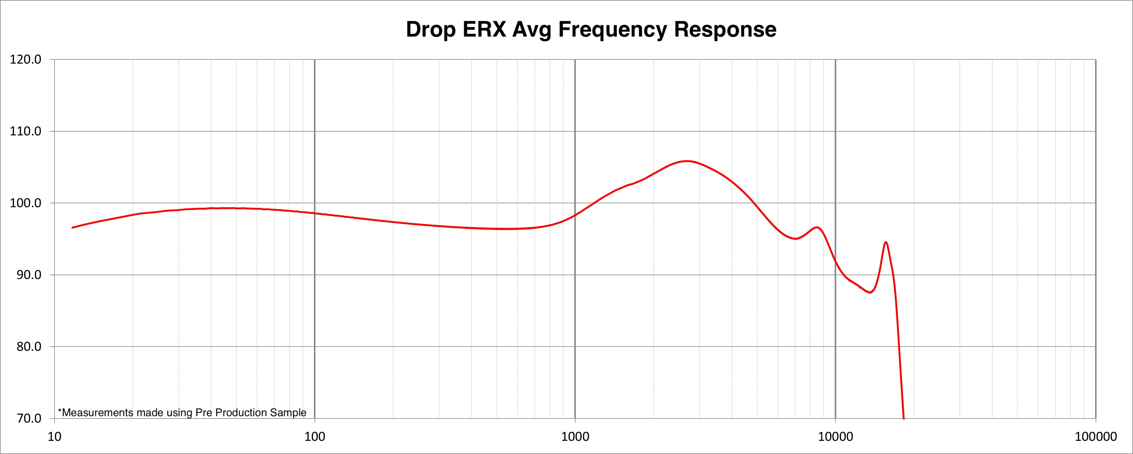 Drop + Etymotic ERX In-Ear Monitors
