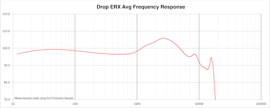 Drop + Etymotic ERX In-Ear Monitors