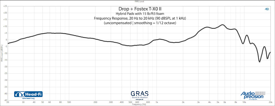 Drop + Fostex T-X0 II Planar Magnetic Headphones