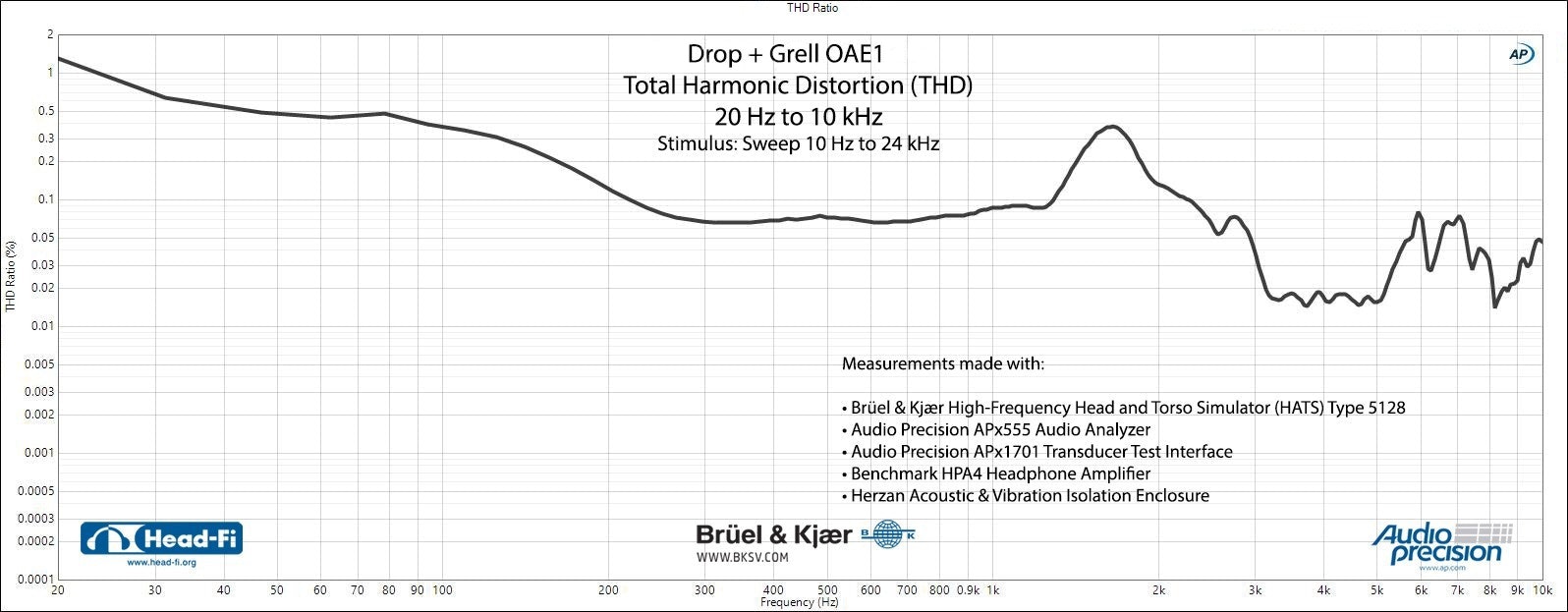 Drop + grell OAE1
