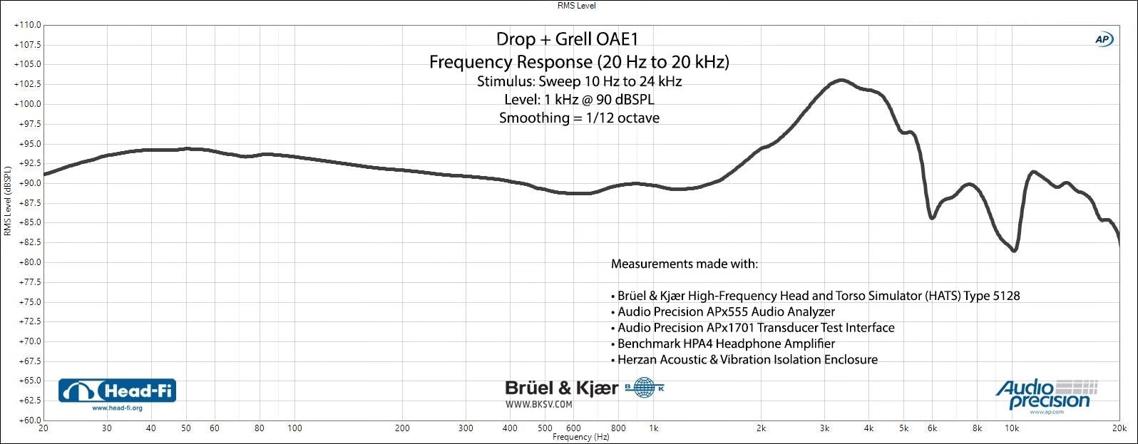 Drop + grell OAE1