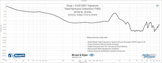 Drop + Grell OAE1 Signature Headphones