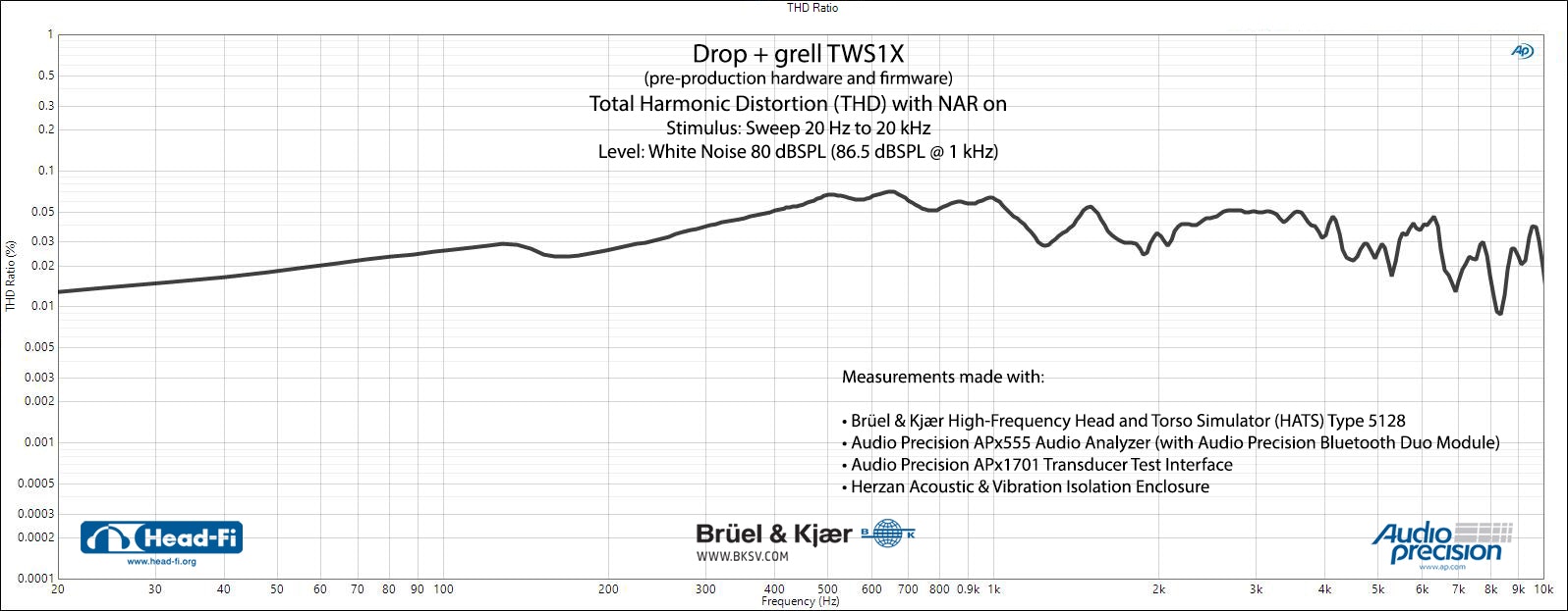 Drop + grell TWS1X IEM