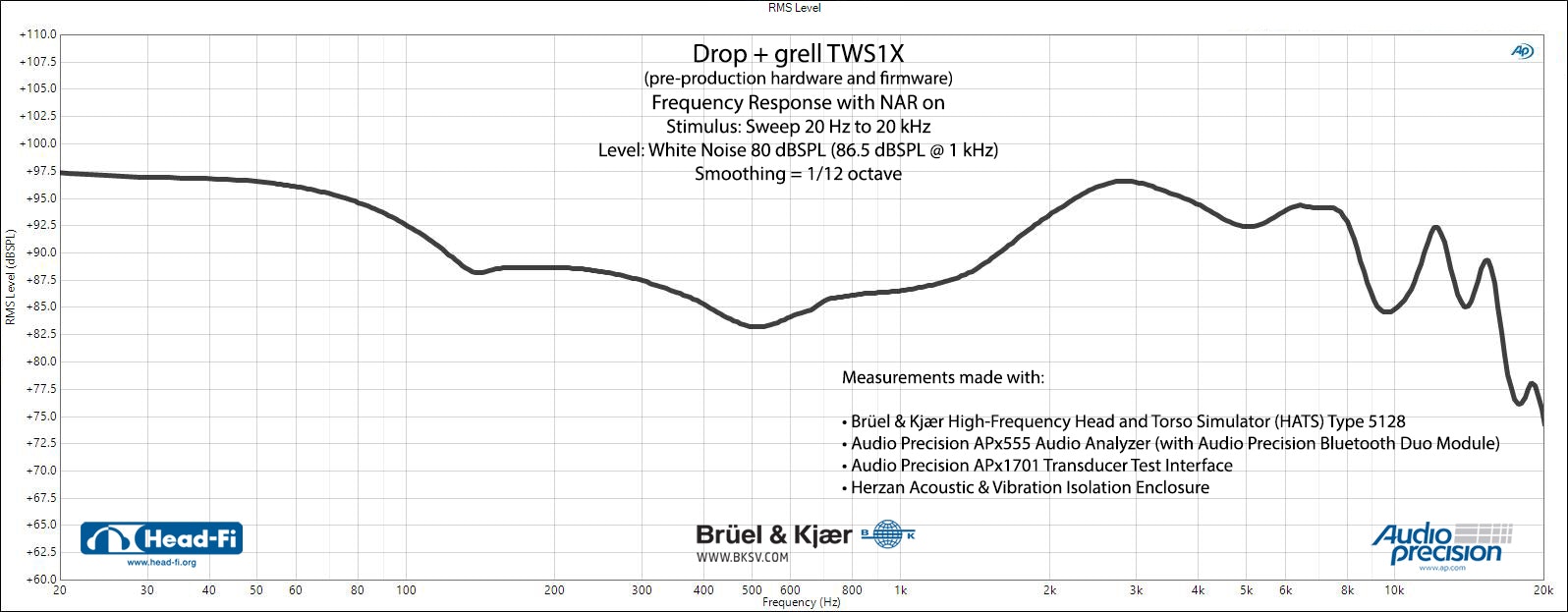Drop + grell TWS1X IEM