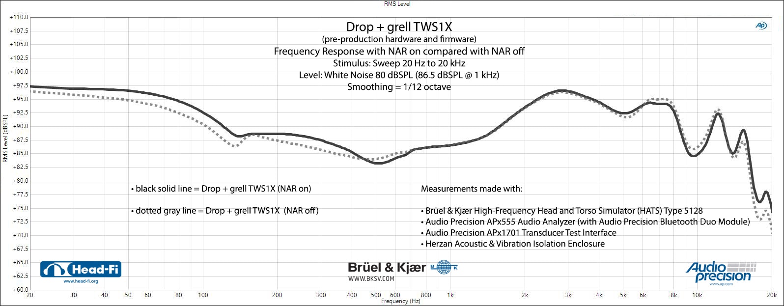 Drop + grell TWS1X IEM