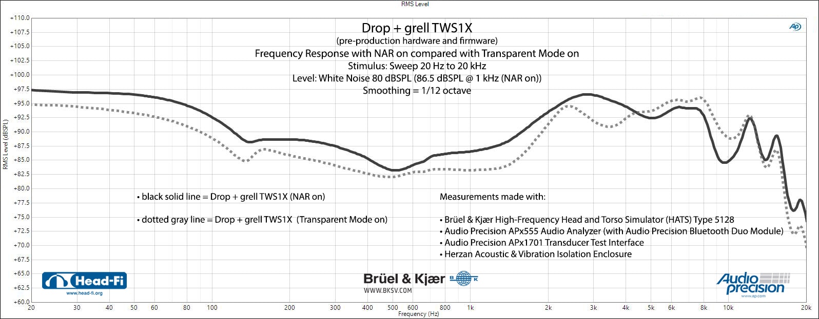 Drop + grell TWS1X IEM