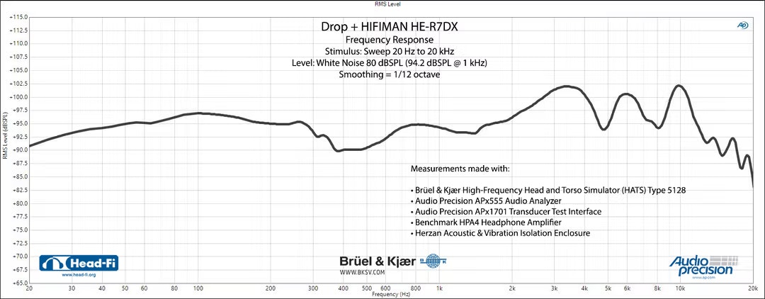 Drop + HIFIMAN HE-R7DX Closed-Back Headphones