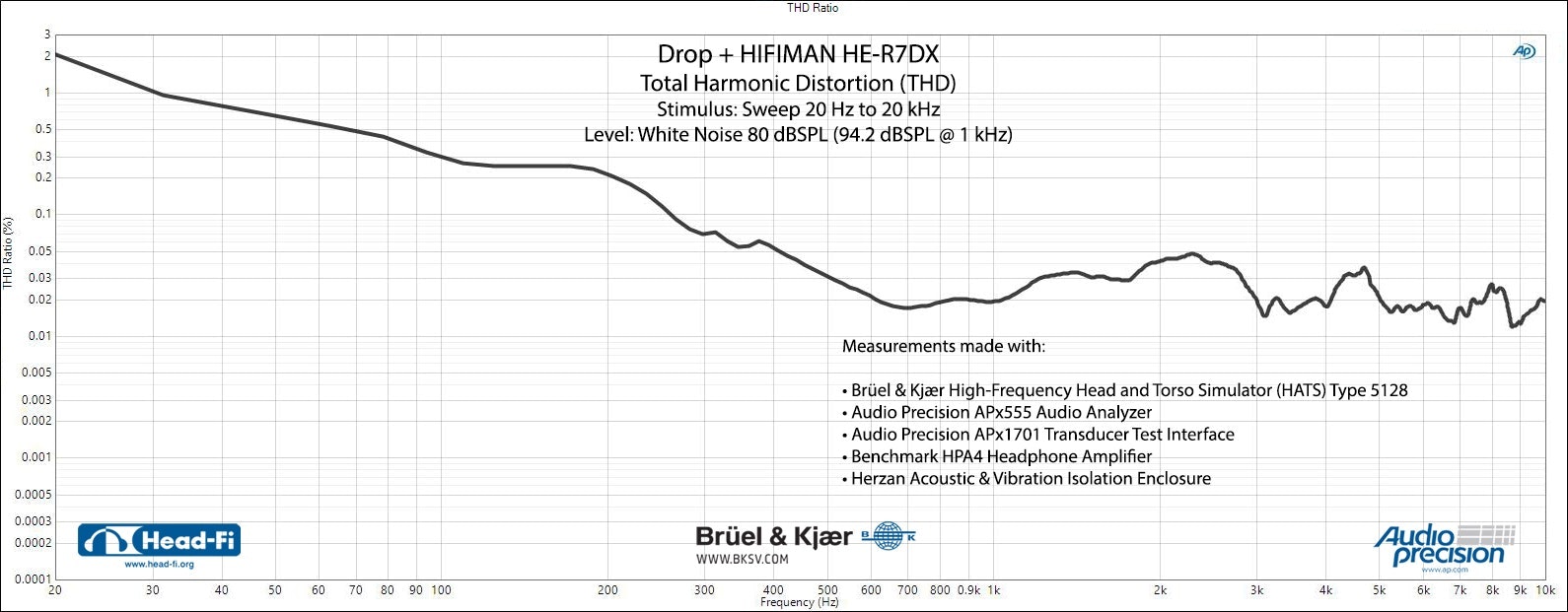 Drop + HIFIMAN HE-R7DX Closed-Back Headphones