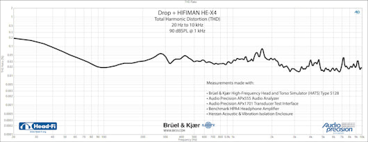 Drop + HIFIMAN HE-X4 Planar Magnetic Headphones