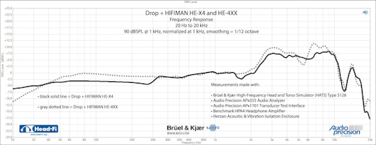 Drop + HIFIMAN HE-X4 Planar Magnetic Headphones