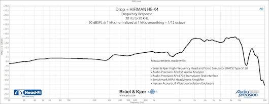 Drop + HIFIMAN HE-X4 Planar Magnetic Headphones