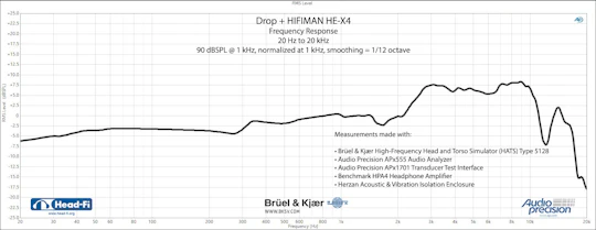 Drop + HIFIMAN HE-X4 Planar Magnetic Headphones