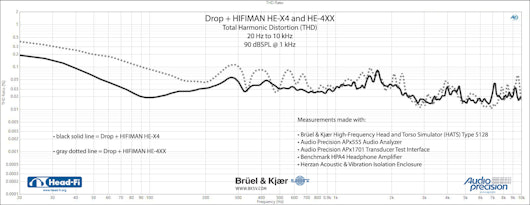 Drop + HIFIMAN HE-X4 Planar Magnetic Headphones