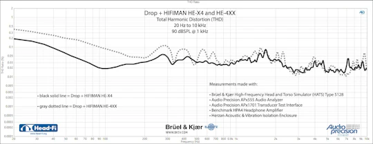 Drop + HIFIMAN HE-X4 Planar Magnetic Headphones