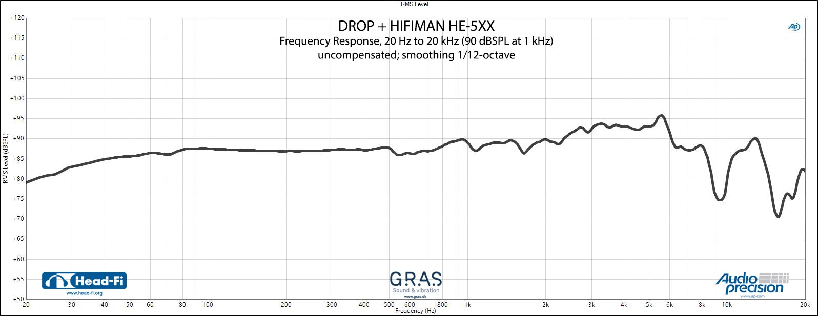 Drop + HIFIMAN HE5XX Planar Magnetic Headphones