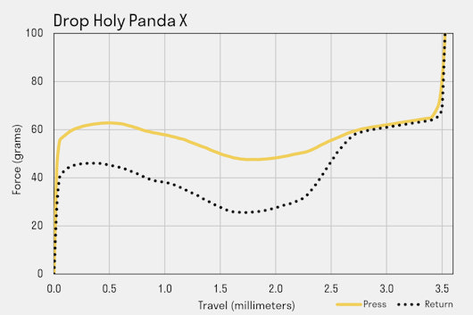 Drop Holy Panda X Mechanical Switches